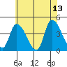 West Creek tide chart for Tuesday, June 13, 2023