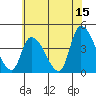 West Creek tide chart for Thursday, June 15, 2023