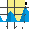 West Creek tide chart for Friday, June 16, 2023