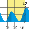 West Creek tide chart for Saturday, June 17, 2023