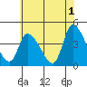 West Creek tide chart for Thursday, June 1, 2023