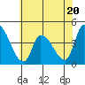 West Creek tide chart for Tuesday, June 20, 2023