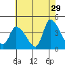 West Creek tide chart for Thursday, June 29, 2023