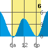 West Creek tide chart for Tuesday, June 6, 2023