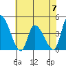 West Creek tide chart for Wednesday, June 7, 2023