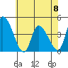 West Creek tide chart for Thursday, June 8, 2023