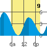 West Creek tide chart for Friday, June 9, 2023