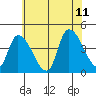 West Creek tide chart for Tuesday, July 11, 2023