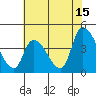 West Creek tide chart for Saturday, July 15, 2023