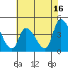 West Creek tide chart for Sunday, July 16, 2023