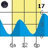 West Creek tide chart for Monday, July 17, 2023