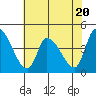 West Creek tide chart for Thursday, July 20, 2023