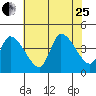 West Creek tide chart for Tuesday, July 25, 2023