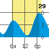 West Creek tide chart for Saturday, July 29, 2023