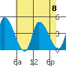 West Creek tide chart for Saturday, July 8, 2023