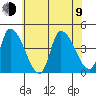 West Creek tide chart for Sunday, July 9, 2023