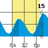 West Creek tide chart for Tuesday, August 15, 2023