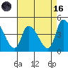 West Creek tide chart for Wednesday, August 16, 2023