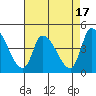 West Creek tide chart for Thursday, August 17, 2023