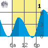 West Creek tide chart for Tuesday, August 1, 2023