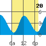 West Creek tide chart for Sunday, August 20, 2023