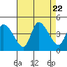 West Creek tide chart for Tuesday, August 22, 2023