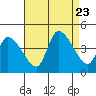 West Creek tide chart for Wednesday, August 23, 2023