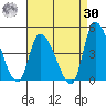West Creek tide chart for Wednesday, August 30, 2023