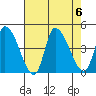 West Creek tide chart for Sunday, August 6, 2023