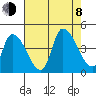 West Creek tide chart for Tuesday, August 8, 2023