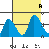 West Creek tide chart for Wednesday, August 9, 2023