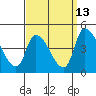 West Creek tide chart for Wednesday, September 13, 2023