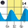 West Creek tide chart for Thursday, September 14, 2023