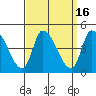 West Creek tide chart for Saturday, September 16, 2023
