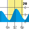 West Creek tide chart for Wednesday, September 20, 2023