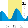 West Creek tide chart for Thursday, September 21, 2023