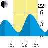 West Creek tide chart for Friday, September 22, 2023