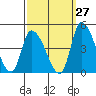 West Creek tide chart for Wednesday, September 27, 2023