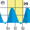 West Creek tide chart for Friday, September 29, 2023