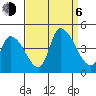 West Creek tide chart for Wednesday, September 6, 2023