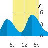 West Creek tide chart for Thursday, September 7, 2023
