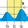 West Creek tide chart for Saturday, September 9, 2023