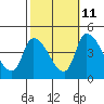 West Creek tide chart for Wednesday, October 11, 2023