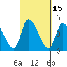West Creek tide chart for Sunday, October 15, 2023