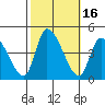 West Creek tide chart for Monday, October 16, 2023