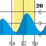 West Creek tide chart for Friday, October 20, 2023