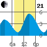 West Creek tide chart for Saturday, October 21, 2023