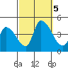 West Creek tide chart for Thursday, October 5, 2023