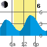 West Creek tide chart for Friday, October 6, 2023