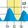 West Creek tide chart for Sunday, November 12, 2023